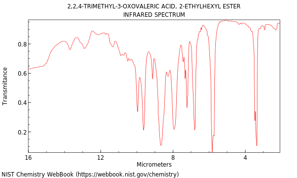 IR spectrum