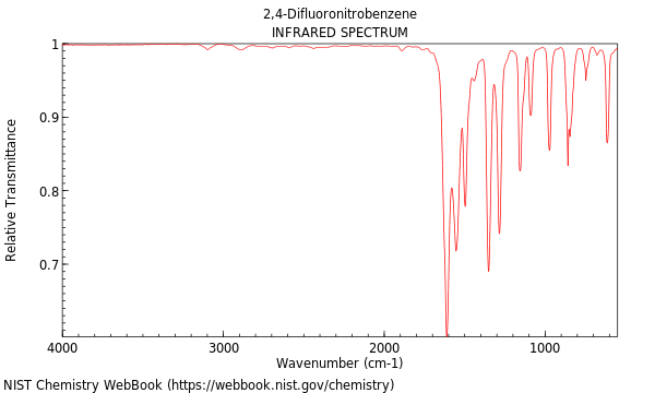 IR spectrum