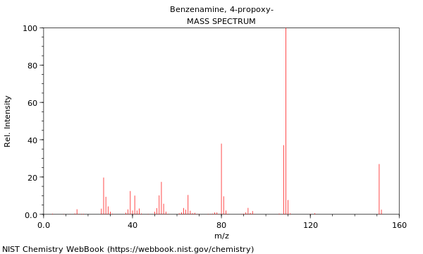 Mass spectrum