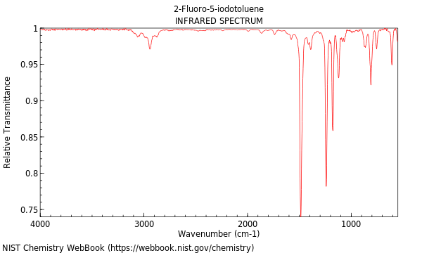 IR spectrum