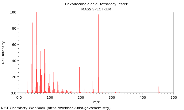 Mass spectrum