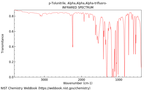 IR spectrum