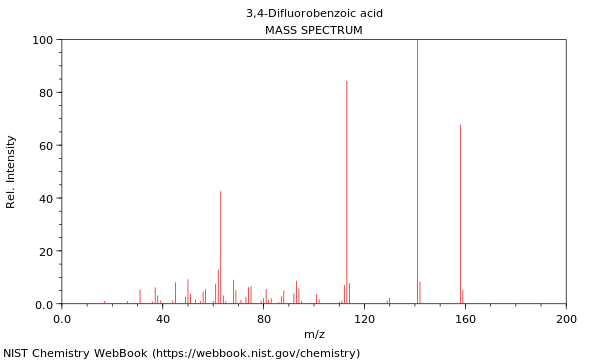 Mass spectrum