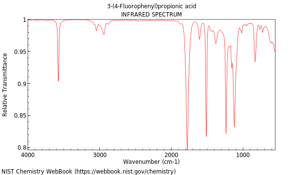 IR spectrum