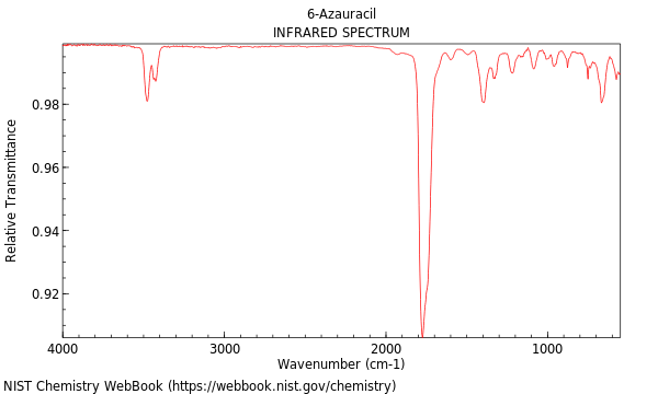 IR spectrum