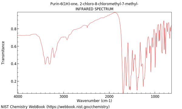 IR spectrum