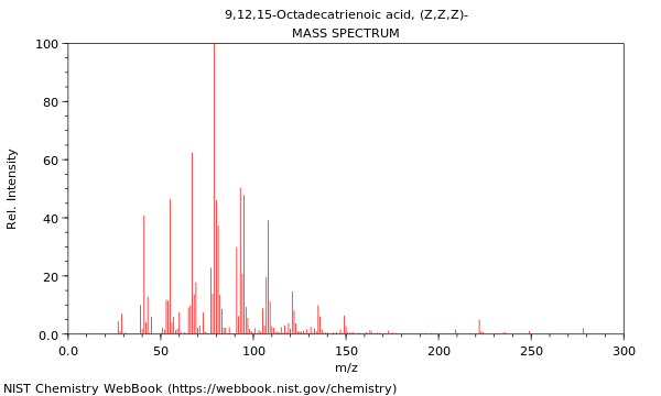 Mass spectrum