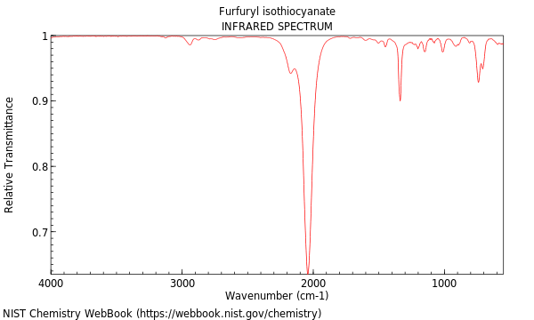 IR spectrum