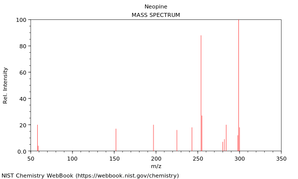 Mass spectrum