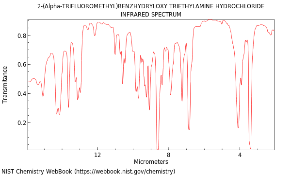 IR spectrum