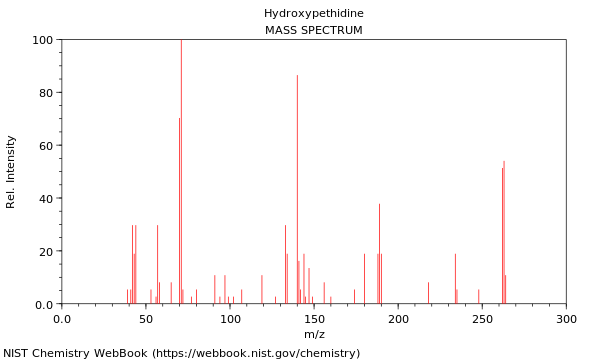 Mass spectrum