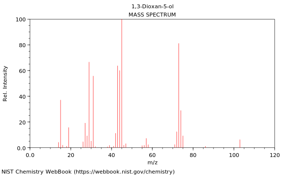 Mass spectrum