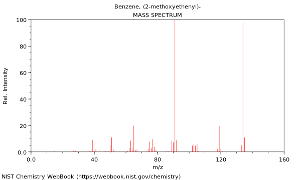 Mass spectrum