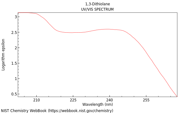 UVVis spectrum