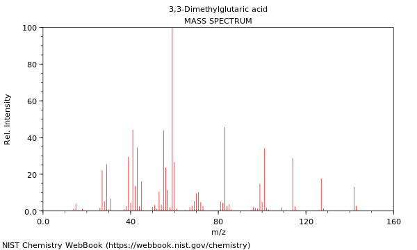 Mass spectrum