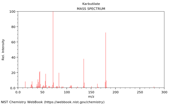 Mass spectrum