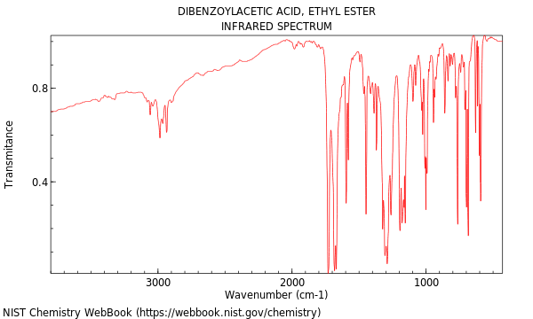 IR spectrum