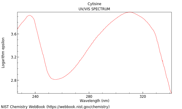 UVVis spectrum