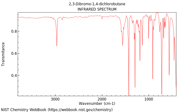 IR spectrum