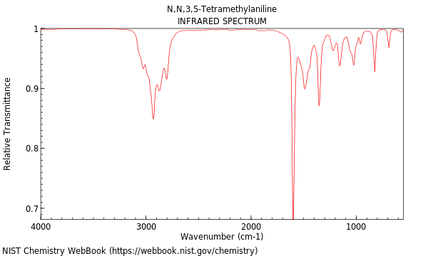 IR spectrum