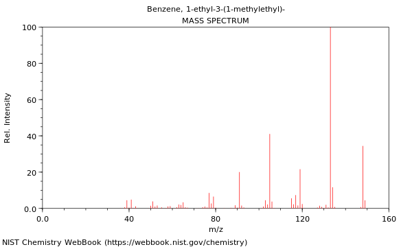 Mass spectrum