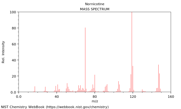 Mass spectrum