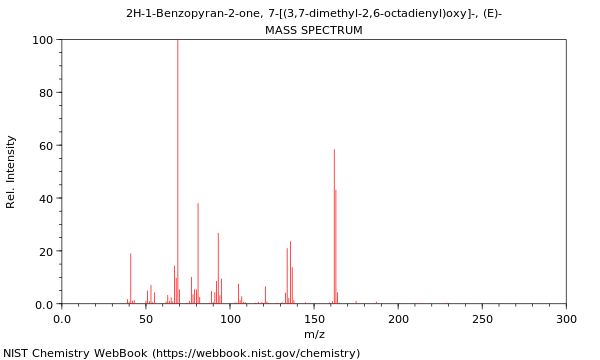 Mass spectrum