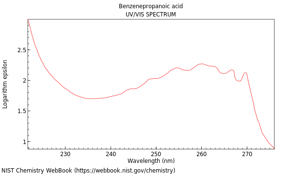 UVVis spectrum