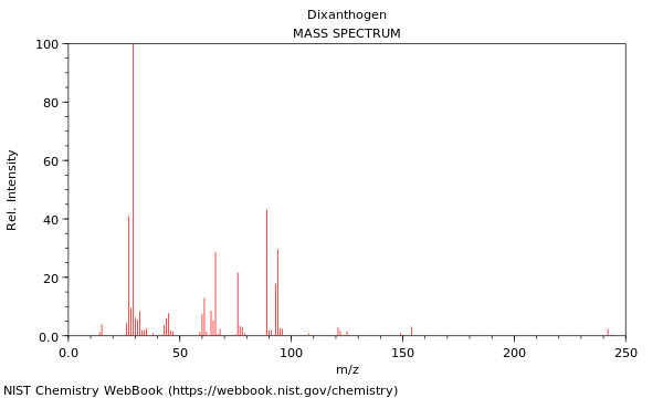 Mass spectrum