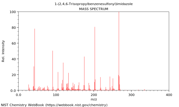 Mass spectrum