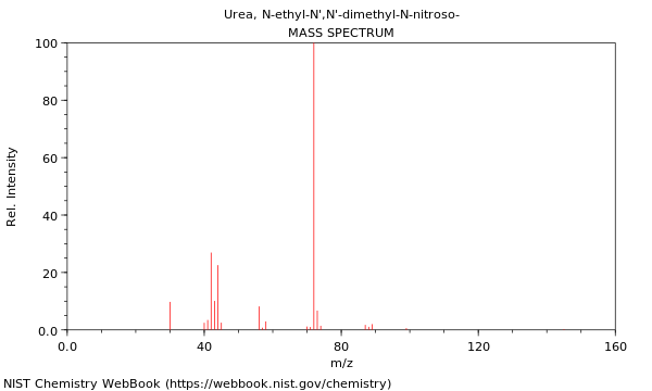 Mass spectrum