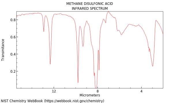 IR spectrum