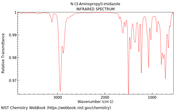 IR spectrum