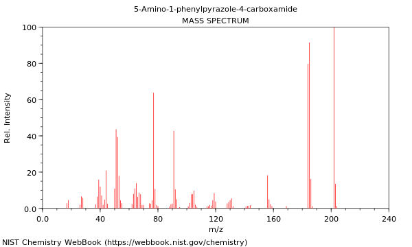 Mass spectrum