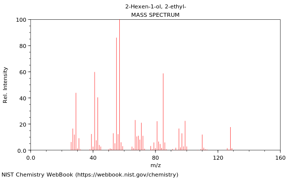 Mass spectrum