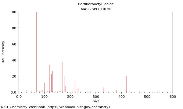 Mass spectrum