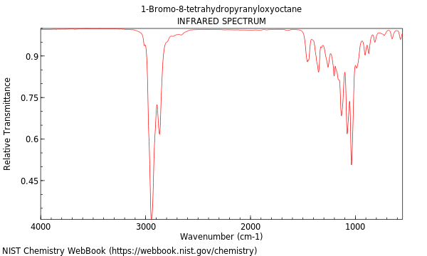 IR spectrum