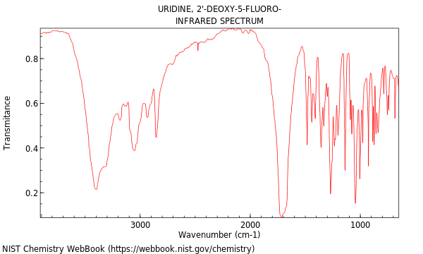 IR spectrum