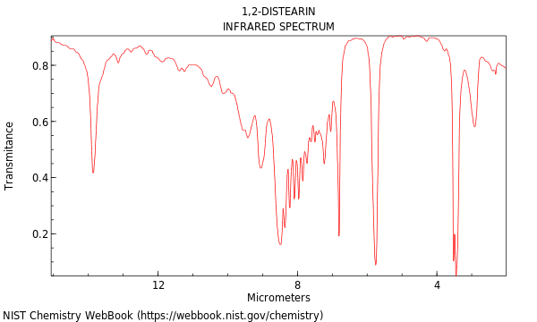 IR spectrum