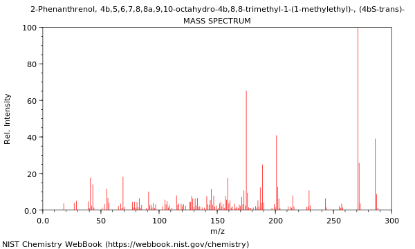 Mass spectrum