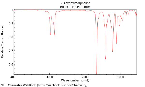 IR spectrum