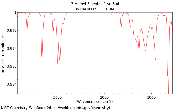 IR spectrum