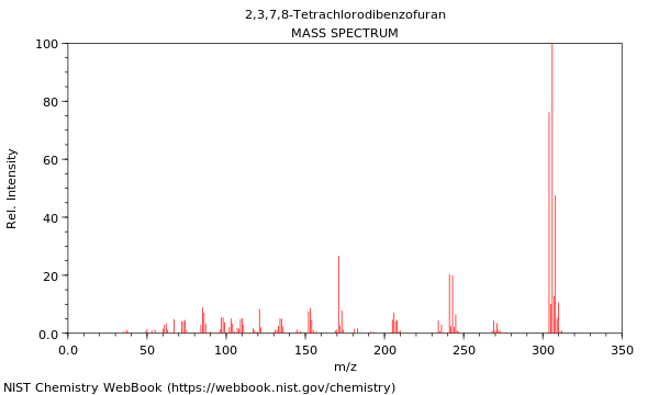 Mass spectrum