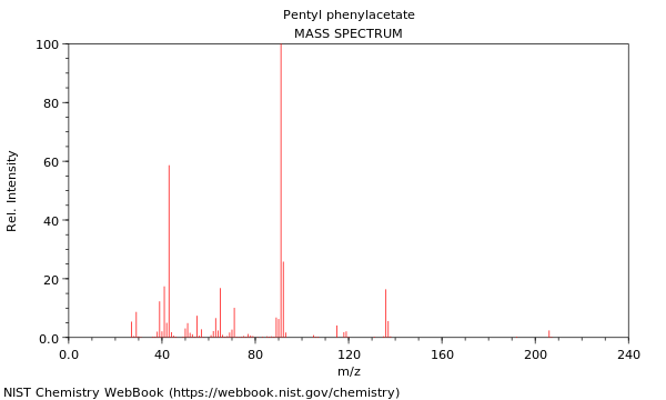 Mass spectrum