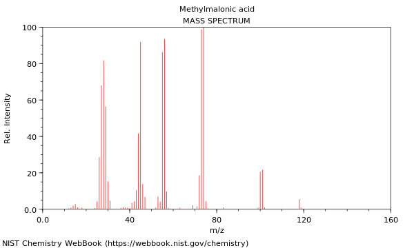 Mass spectrum