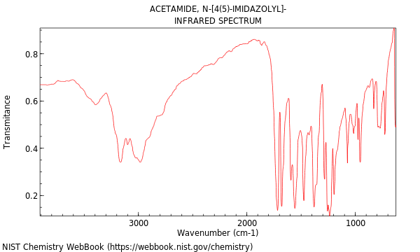 IR spectrum