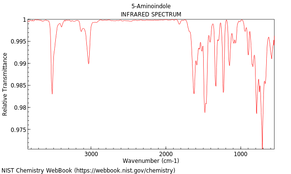 IR spectrum