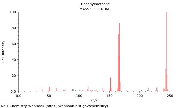 Mass spectrum