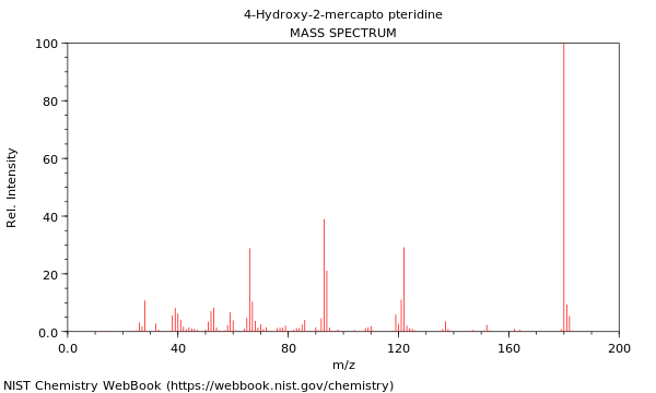 Mass spectrum