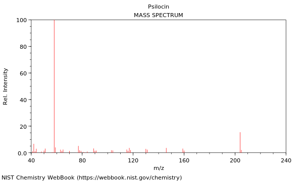 Mass spectrum